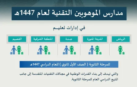 التعليم وأكاديمية طويق