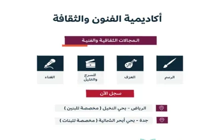 أكاديمية الفنون والثقافة