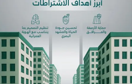 الدليل الفني لمظلات السيارات داخل حدود الملكية
