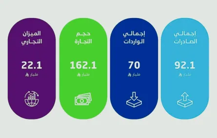نشرة التجارة الدولية