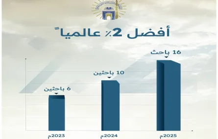الجامعة الإسلامية