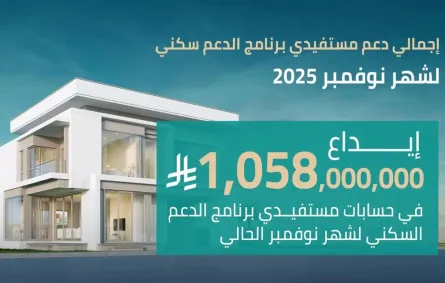 إيداع أكثر من مليار ريال في حسابات مستفيدي الدعم السكني السعودي لشهر نوفمبر2025