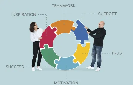 القيادة المرنة - الصورة من freepik تصوير rawpixel.com