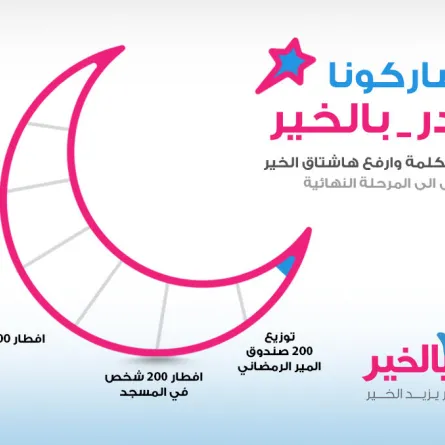   سيدتي تطلق حملتها "بادر بالخير"