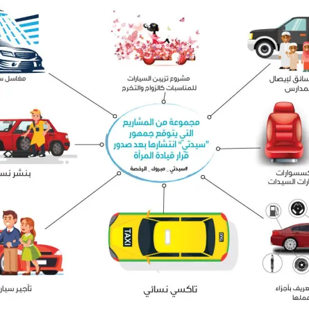 مشاريع يتوقع قراء سيدتي انتشارها بعد صدور قرار قيادة المرأة للسيارة