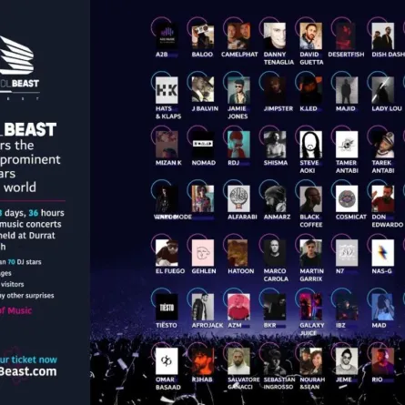 «ميدل بيست» الأكبر في الشرق الأوسط يأتي تتويجًا لنجاح موسم الرياض