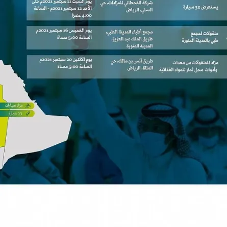 إنفاذ ينفذ ثلاث مزادات علنية تستعرض أكثر من 500 أصلًا منقولًا