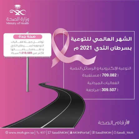 صحة جدة تواصل حملة فعاليات التوعوية لسرطان الثدي