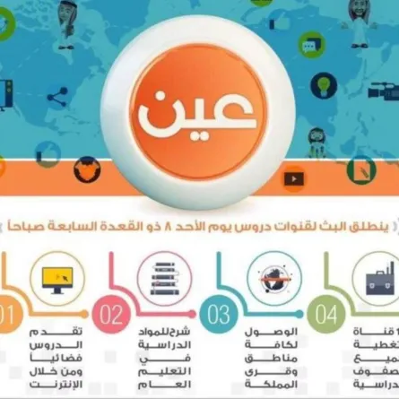 قنوات عين التعلمية