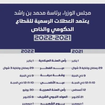 14 يوما عطلة رسمية خلال عام 2022 في الإمارات. الصورة من الحساب الرسمي للمكتب الإعلامي لحكومة الإمارات