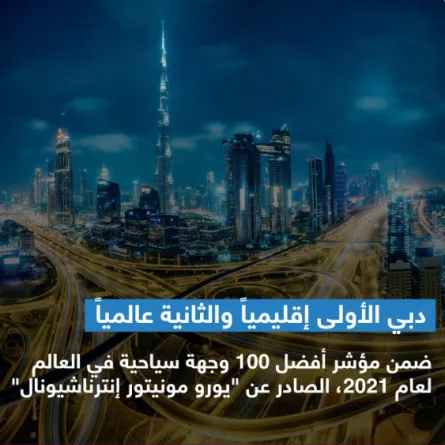 دبي الثانية عالميا ضمن أفضل 100 وجهة سياحية في العالم لعام 2021. الصورة من تويتر Dubai Media Office