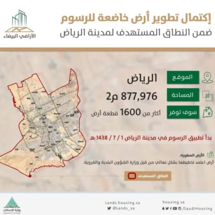 الأراضي البيضاء: انتهاء تطوير 4 أراضٍ توفر 1600 قطعة سكنية بالرياض