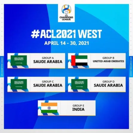 السعودية تستضيف المجموعات الأولى والثالثة والرابعة لدوري أبطال آسيا