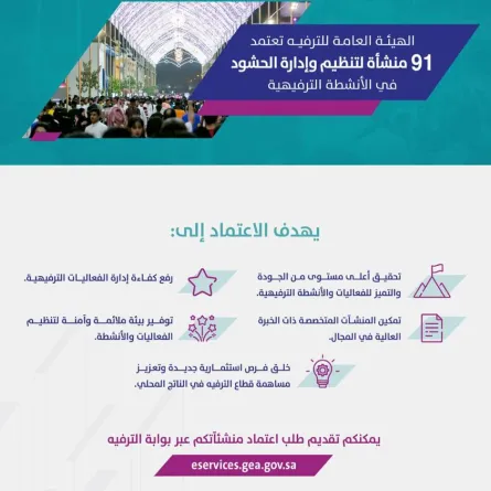 الهيئة العامة للترفيه تعتمد 91 منشأة لتنظيم وإدارة الحشود في الأنشطة الترفيهية