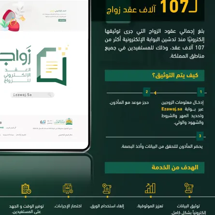 العدل السعودية تُعلن توثيق 107 آلاف عقد إلكتروني للزواج