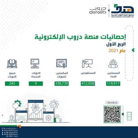 تعرف على برنامج دروب وأبرز خدماته خلال 3 أشهر