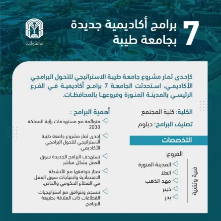 7 برامج أكاديمية جديدة في جامعة طيبة بالمدينة المنورة وفروعها