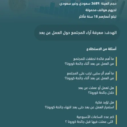 المركز السعودي لاستطلاعات الرأي يستطلع تجربة العمل عن بعد خلال جائحة كورونا