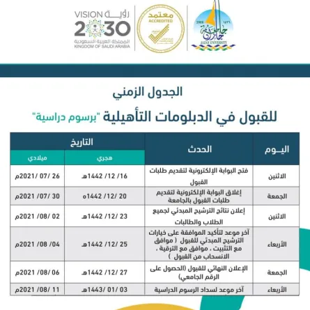 فتح بوابة القبول في الدبلومات التأهيلية المدفوعة بجامعة جازان