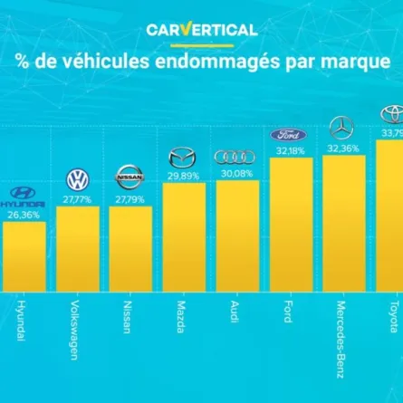 البرنامج الأوربي لتقييم السيارات