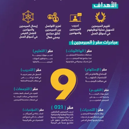 حكومة الإمارات تطلق مقر المبرمجين في مشروع جديد. الصورة من "وام"