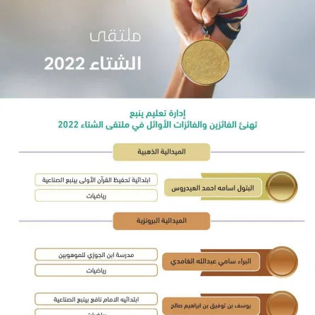 4 طلاب يحصدون ميداليات ذهبية وبرونزية في ملتقى الشتاء 2022. الصورة من تويتر إدارة تعليم ينبع