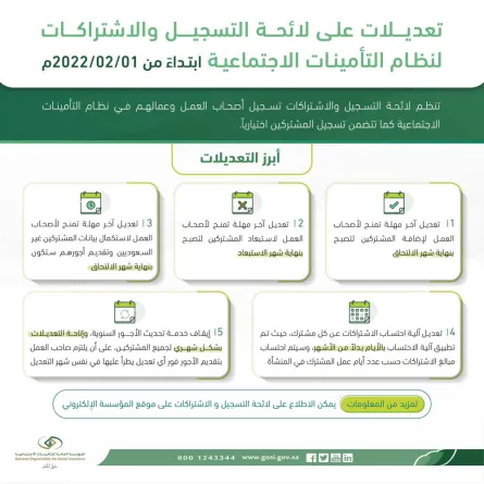 5 تعديلات بلائحة التسجيل في نظام التأمينات. الصورة من تويتر المؤسسة