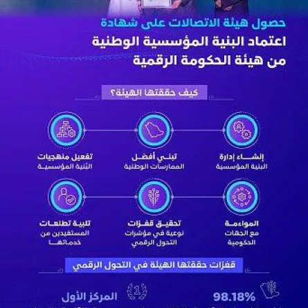 هيئة الاتصالات السعودية تتسلم شهادة اعتماد الحكومة الرقمية. الصورة من "واس"