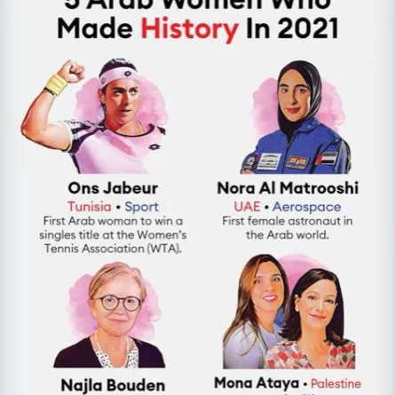 رائدة الفضاء الإماراتية نورا المطروشي ضمن قائمة فوربس لأفضل 5 نساء عربيات صنعن التاريخ في 2021. الصورة من Forbes