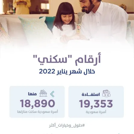 موقع وتطبيق سكني يُصدران 622 ألف شهادة ضريبة تصرفات عقارية