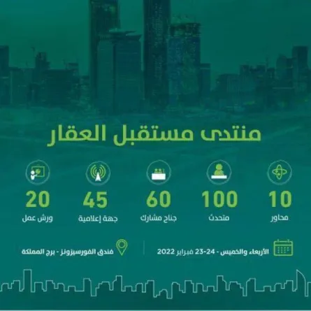 منتدى مستقبل العقار