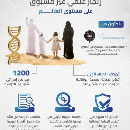 اكتشاف البنية الجينية لشعب الإمارات. الصورة من "وام"