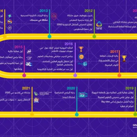 مشكاة مصدر الصورة موقع مدينة الملك عبدالله للطاقة الذرية