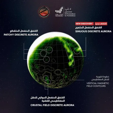الشفق المنفصل المتعرج. الصورة من تويتر Hope Mars Mission