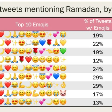تعرف على أفضل إيموجي في شهر رمضان وكيفية الحصول عليه