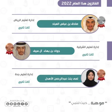 المنتخب السعودي للفيزياء يحصد 3 جوائز عالمية في أولمبياد شمال البلطيق  - الصورة من حساب موهبة على تويتر