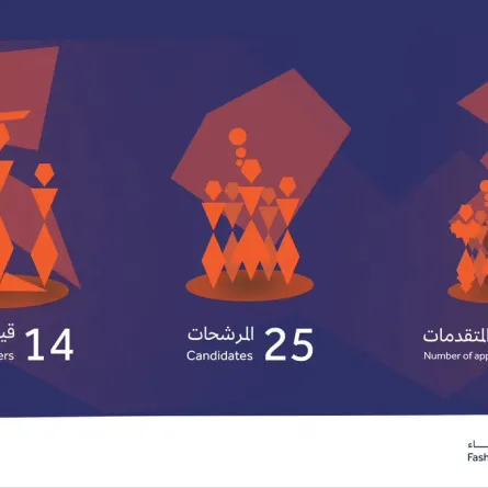 هيئة الأزياء تختتم برنامج "سمو" لقياديات الأزياء.. استهدفت من خلاله 14 من رائدات اللأعمال