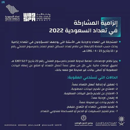المشاركة في تعداد السعودية 2022 - الصورة من واس