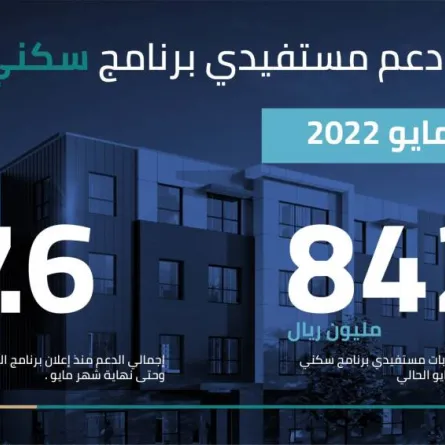 إيداع أكثر من 842 مليون ريال