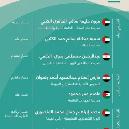 إعلان أوائل الثانوية العامة للعام الدراسي 2021 – 2022 - الصورة من حساب الشيخ محمد بن راشد على تويتر