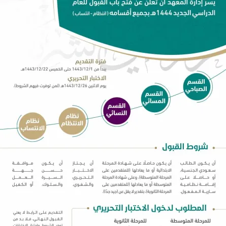 فتح باب القبول بمعهد الحرم المكي الشريف للعام الدراسي 1444 هـ - الصورة من حساب رئاسة شؤون الحرمين على تويتر