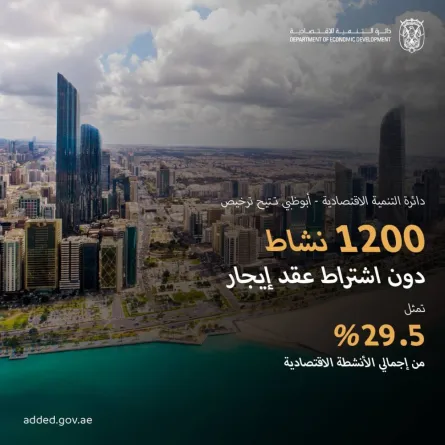ترخيص 1200 نشاط دون اشتراط عقد إيجار