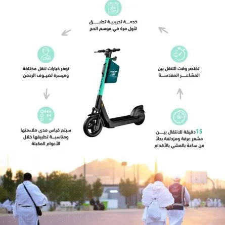 هيئة النقل السعودية تطلق خدمة السكوتر الكهربائي لأول مرة في موسم حج 1443 هـ - الصورة من حساب الهيئة على تويتر