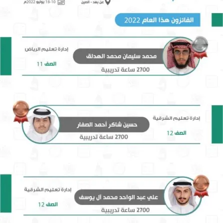 طلاب "موهبة" يحققون 4 جوائز عالمية في أولمبياد الكيمياء الدولي 2022 - الصورة من حساب وزارة التعليم