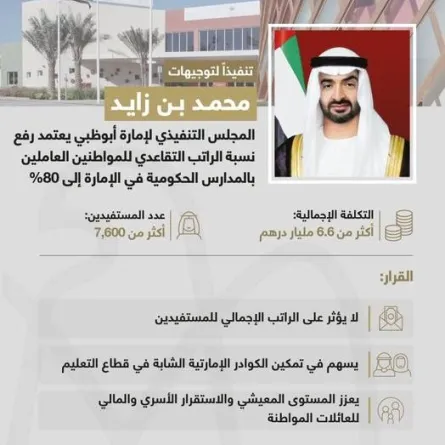 رفع نسبة الراتب التقاعدي للمواطنين العاملين بالمدارس الحكومية في أبوظبي. الصورة من تويتر مكتب أبوظبي الإعلامي