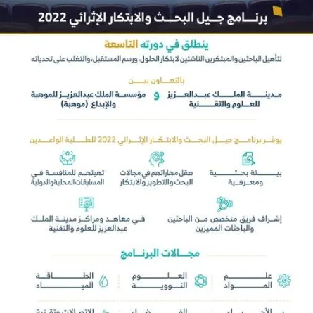 "كاكست" تعلن انطلاق برنامج جيل البحث والابتكار الإثرائي 2022 بالتعاون مع "موهبة" - الصورة من حساب المدينة على تويتر