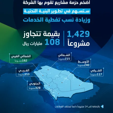  108 مليار ريال