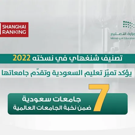 التعليم السعودي إلى العالمية.. 7 جامعات سعودية في تصنيف شنغهاي 2022 - الصورة من موقع وزارة التعليم