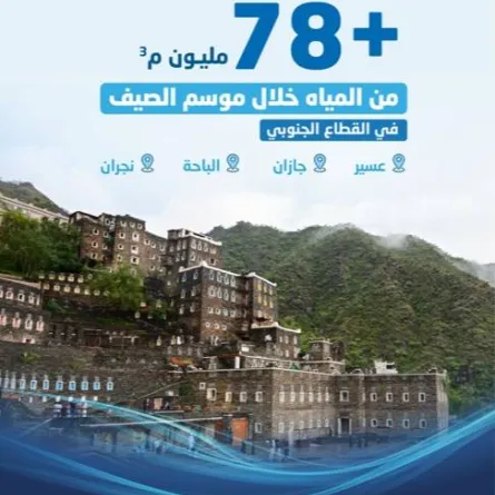 توزيع المياه الوطنية أكثر من 78 مليون م3 لمواكبة الموسم السياحي في عسير وجازان والباحة ونجران