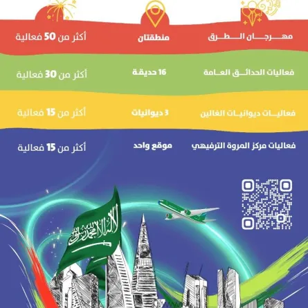 أمانة الرياض 50 فعالية احتفالية بمناسبة اليوم الوطني الــ92